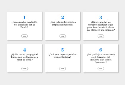 Claves para entender el impacto de la Ley Bases